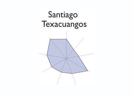Gr&aacute;fico radial de SANTA MARIA OSTUMA