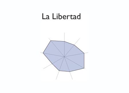 Gr&aacute;fico radial de EL CARMEN 