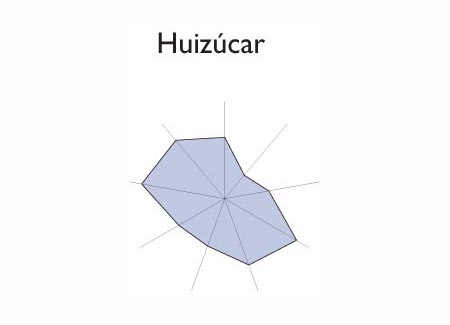Gr&aacute;fico radial de ANAMOROS