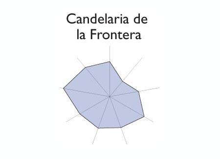 Gr&aacute;fico radial de TEXISTEPEQUE