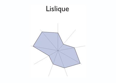 Gr&aacute;fico radial de CHALATENANGO