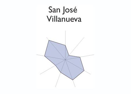 Gr&aacute;fico radial de SAN ALEJO