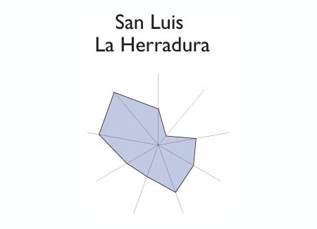 Gr&aacute;fico radial de COMASAGUA