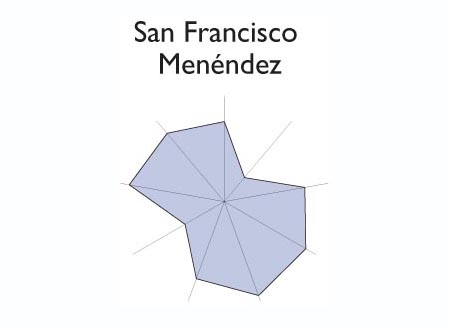 Gr&aacute;fico radial de JIQUILISCO