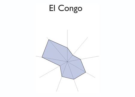 Gr&aacute;fico radial de AGUILARES