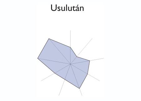 Gr&aacute;fico radial de SANTA ANA